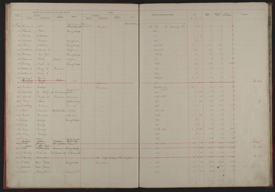 Valuation Roll, Mangaone Riding - 2025Vol_PNCC-KCC-3-8-9-V1_043347-0013