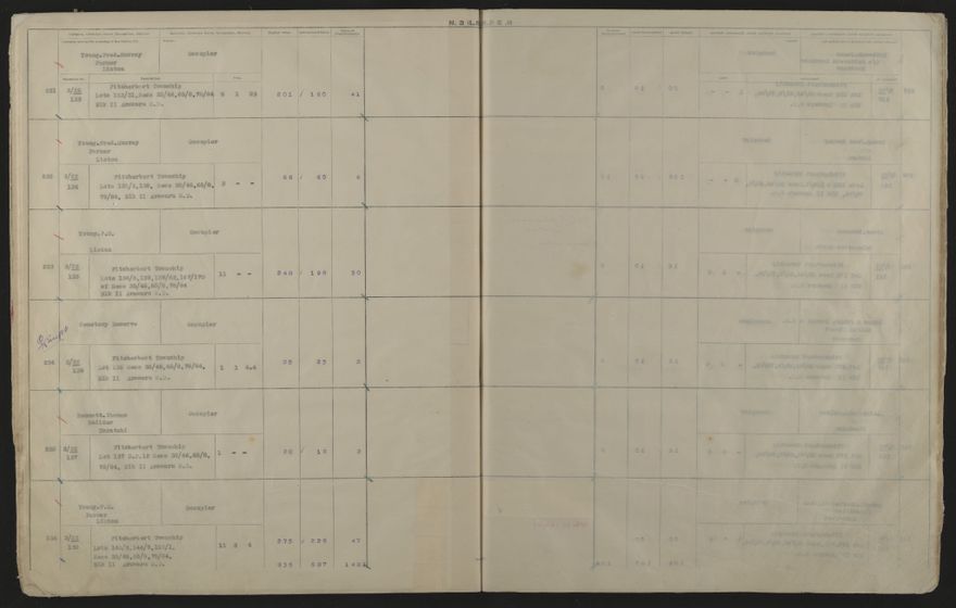 Valuation Roll, Fitzherbert Riding - 2025Vol_PNCC-KCC-3-8-11-V4_043357-0036