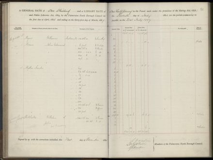 Palmerston North Rate Book, 1886-1889, 54