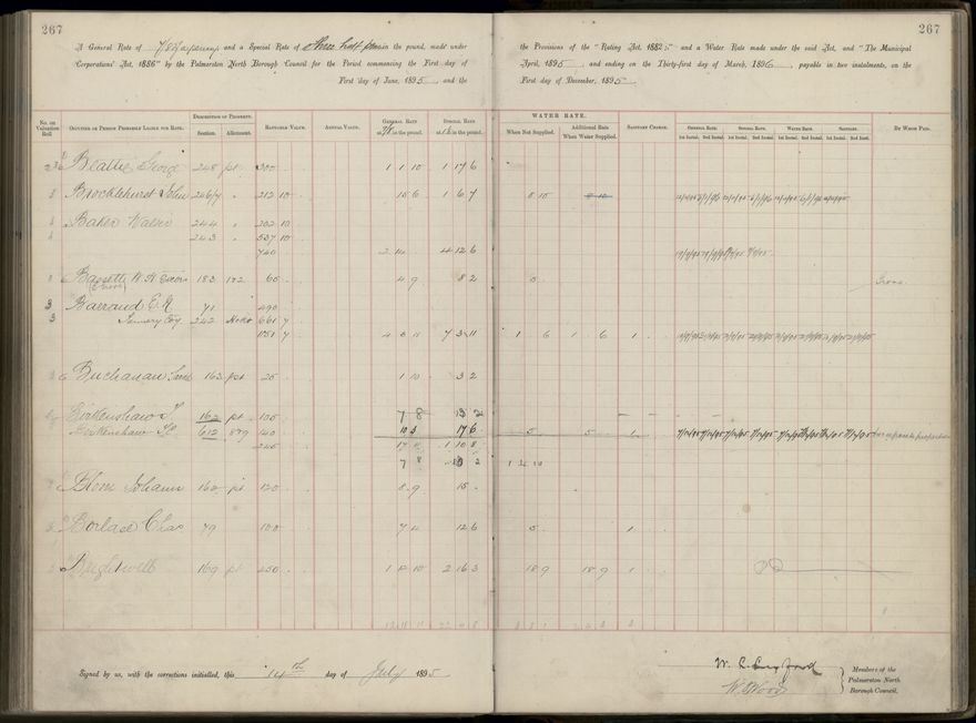 Palmerston North Rate Book, 1893 - 1896, 272