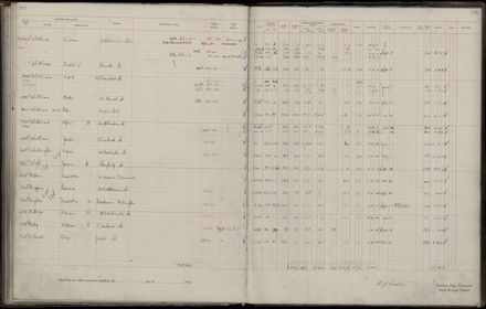 Rate book 1921 - 1922 M_Z