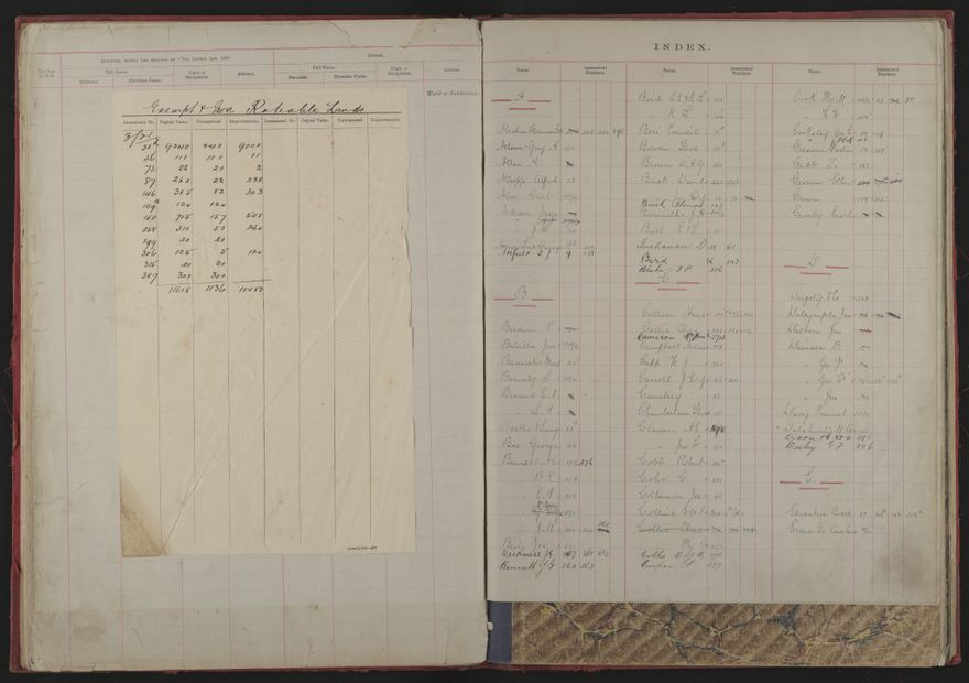 Valuation Roll, Taonui Riding - 2025Vol_PNCC-KCC-3-8-10-V1_043338-0017