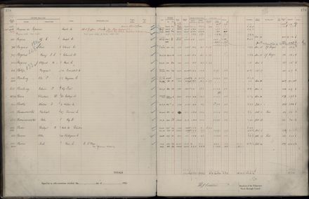 Rate book 1922 - 1923 M-Z
