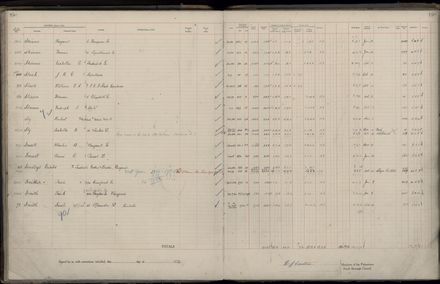 Rate book 1922 - 1923 M-Z