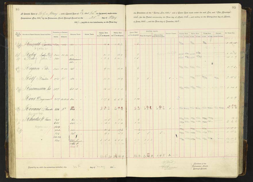 Rate book 1896 - 1899