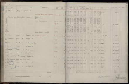 Rate book 1921 - 1922 A-L