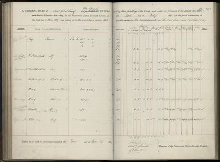 Palmerston North Rate Book, 1886-1889, 111