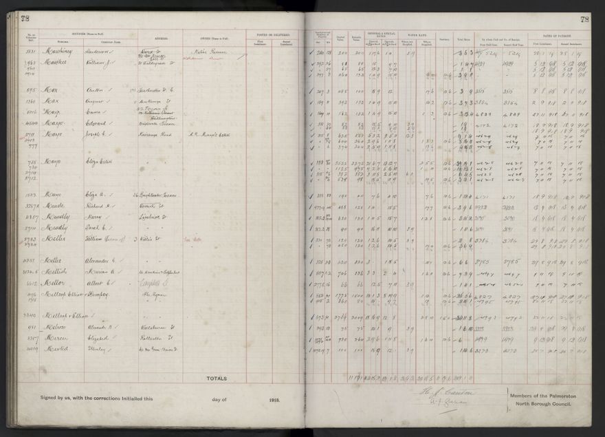 Rate book, 1918-1919 - 2021Pa_PNCC2-23-2-V26_034396-0082
