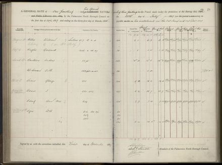Palmerston North Rate Book, 1886-1889, 93