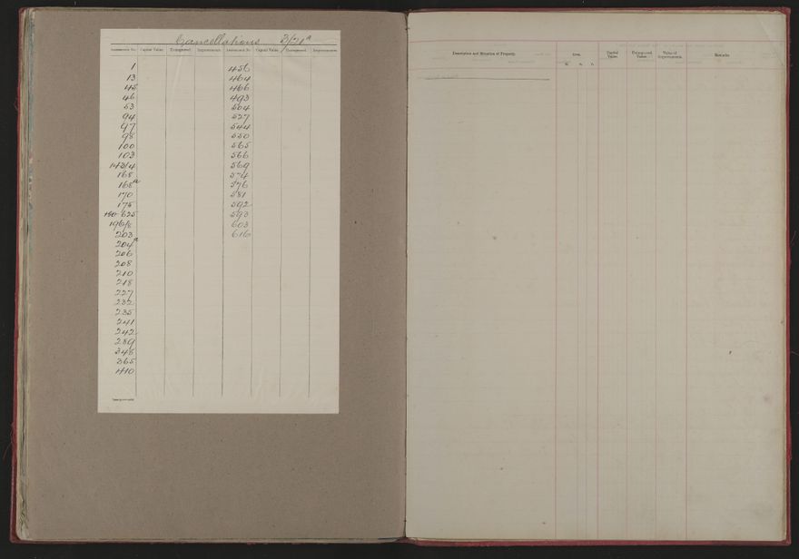 Valuation Roll, Mangaone Riding - 2025Vol_PNCC-KCC-3-8-9-V1_043347-0036