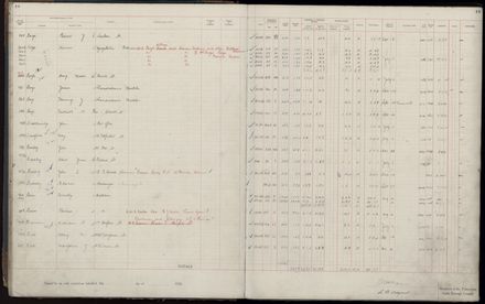 Rate book 1920 - 1921, A-L