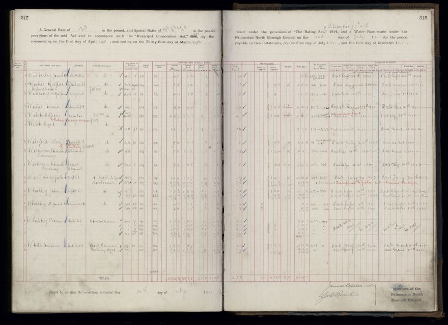 Rate book 1899 - 1900