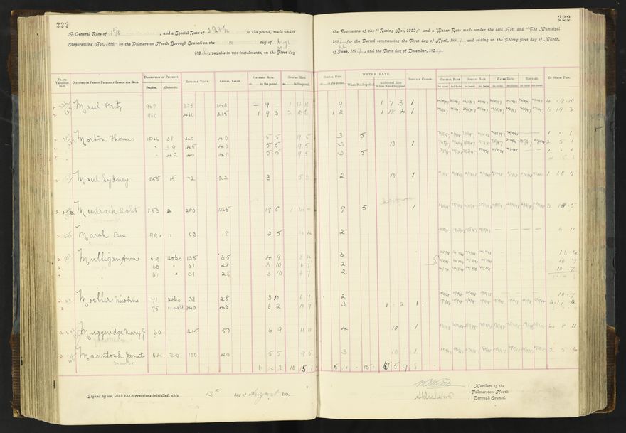 Rate book 1896 - 1899