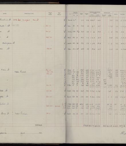 Rate book 1921 - 1922 A-L