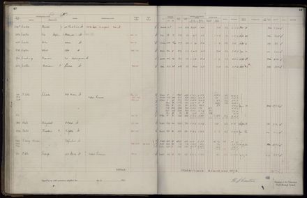 Rate book 1921 - 1922 A-L