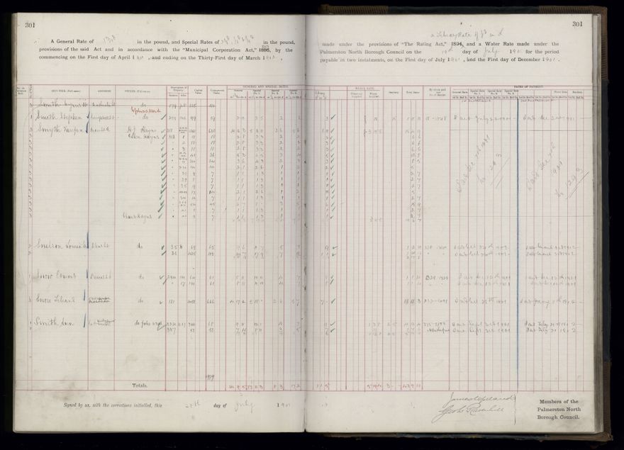 Rate book 1899 - 1900