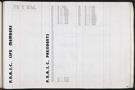 PN Amateur Swimming Club archive book