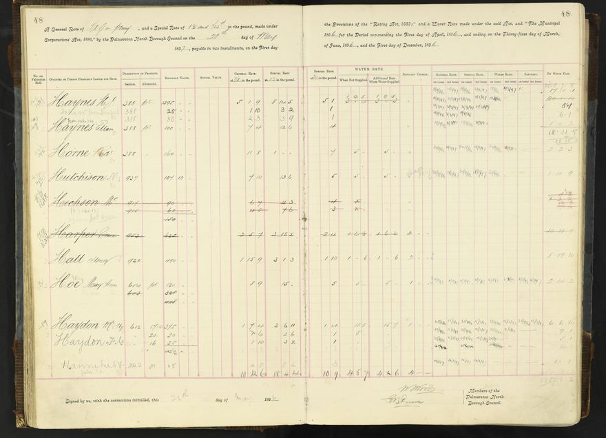 Rate book 1896 - 1899