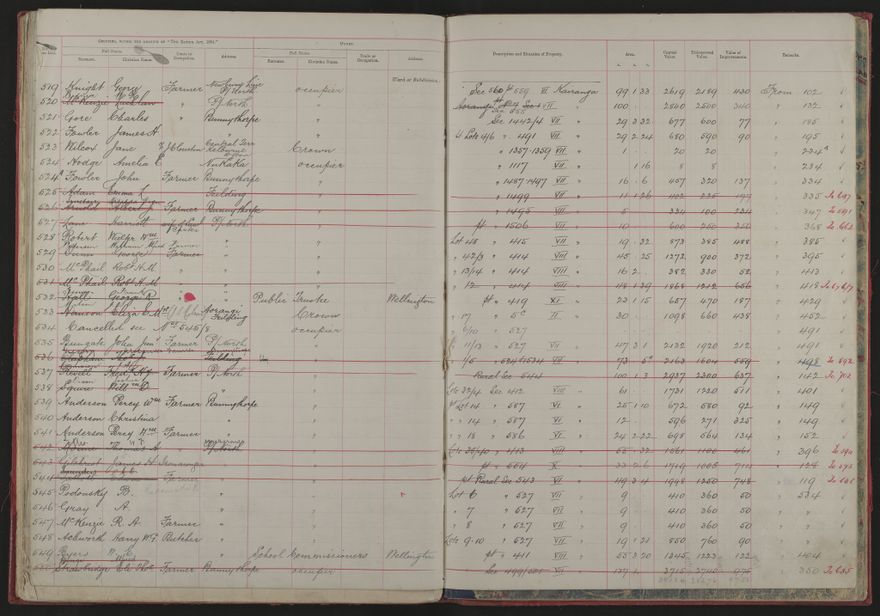 Valuation Roll, Mangaone Riding - 2025Vol_PNCC-KCC-3-8-9-V1_043347-0026