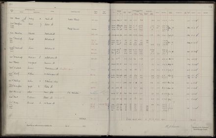 Rate book 1921 - 1922 M_Z