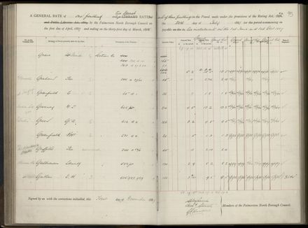 Palmerston North Rate Book, 1886-1889, 99