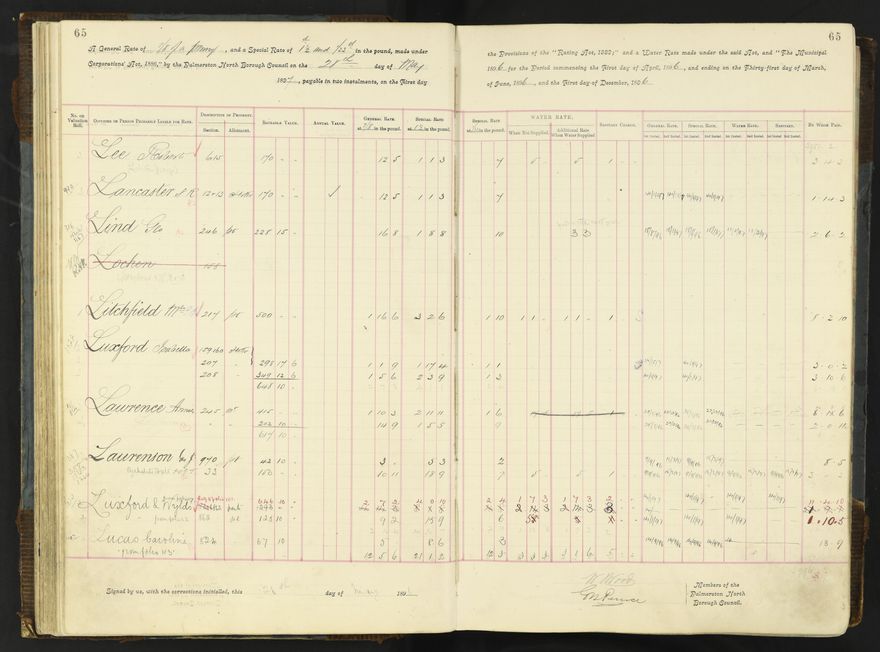 Rate book 1896 - 1899