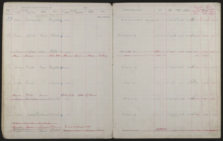 Valuation Roll, Mangaone Riding - 2025Vol_PNCC-KCC-3-8-9-V3_043349-0015