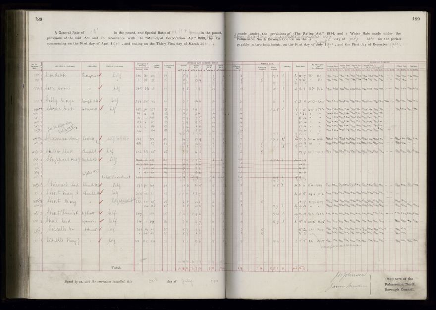 Rate book 1899 - 1900