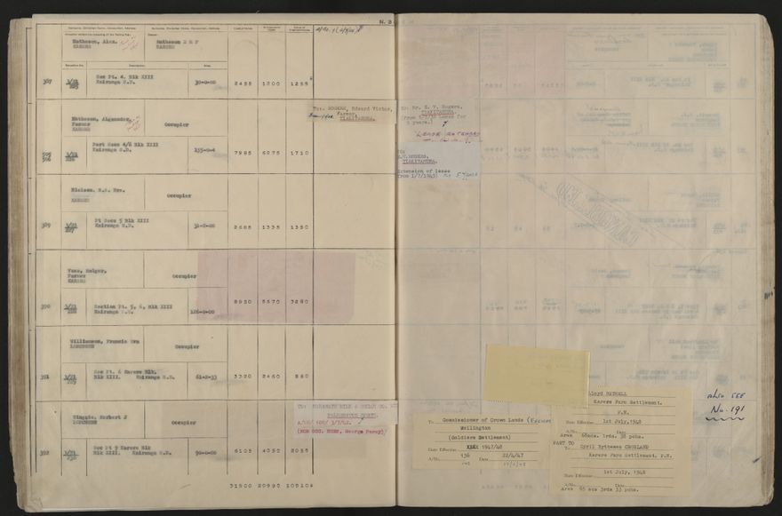 Valuation Roll, Taonui Riding - 2025Vol_PNCC-KCC-3-8-10-V5_043353_0068