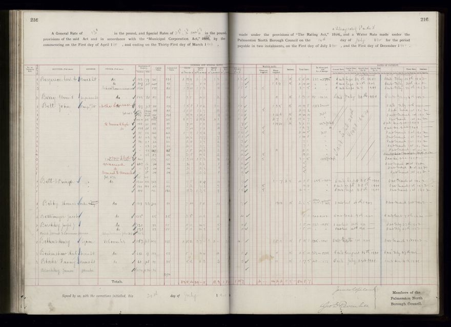 Rate book 1899 - 1900