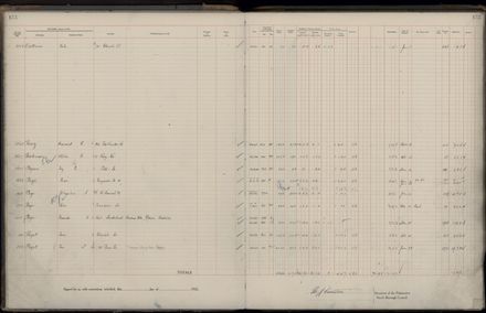 Rate book 1922 - 1923 M-Z