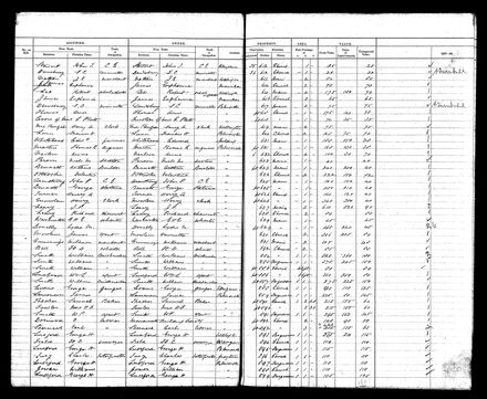 PNBC Valuation Roll p 84