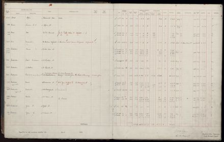 Rate book 1920 - 1921, A-L