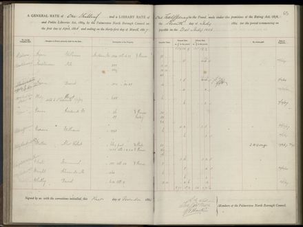 Palmerston North Rate Book, 1886-1889, 68