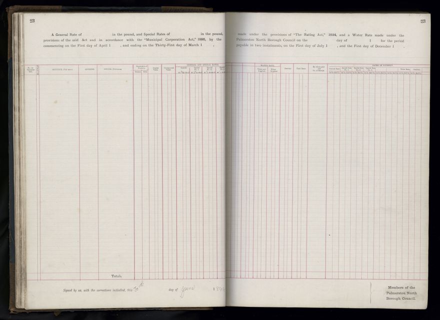 Rate book 1899 - 1900