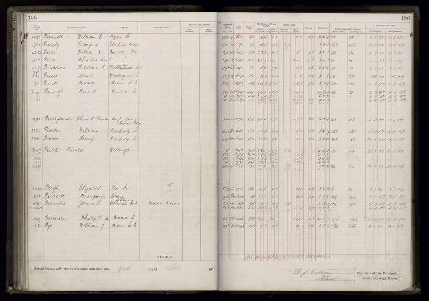 Rate book, 1917-1918 - 2021Pa_PNCC2-23-2-V25_034395-0112