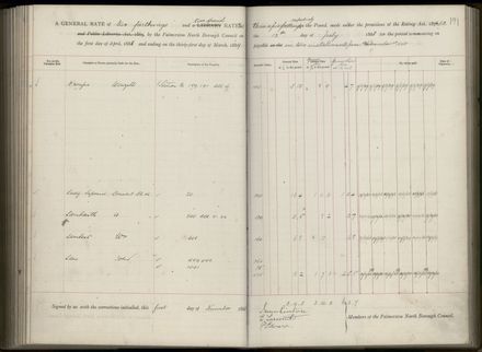 Palmerston North Rate Book, 1886-1889, 195