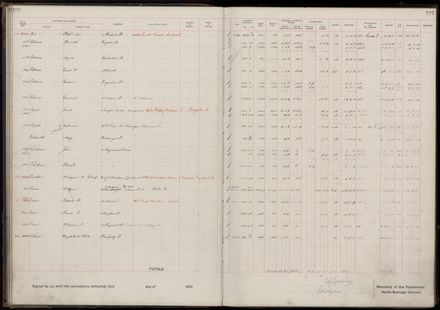 Rate book 1919 - 1920 M-Z