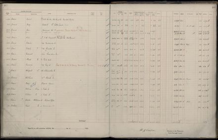 Rate book 1922 - 1923 A-L