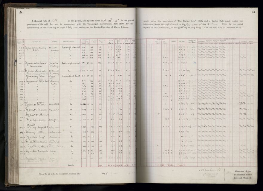 Rate book 1899 - 1900
