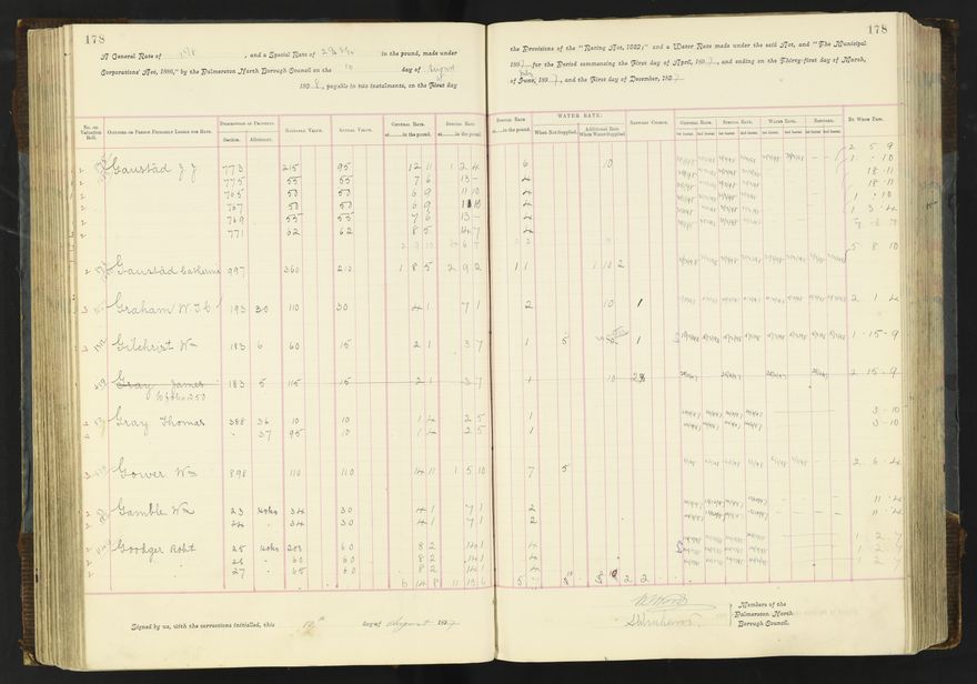 Rate book 1896 - 1899