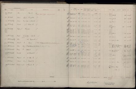 Rate book 1922 - 1923 M-Z
