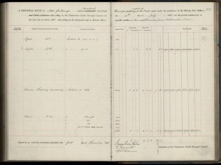 Palmerston North Rate Book, 1886-1889, 235