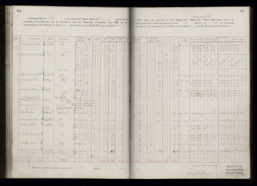 Rate book 1899 - 1900