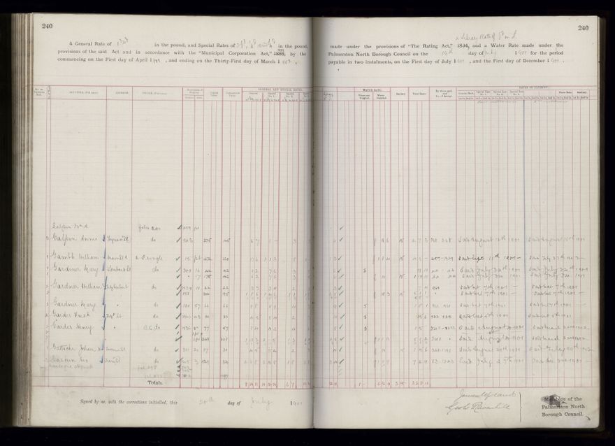 Rate book 1899 - 1900