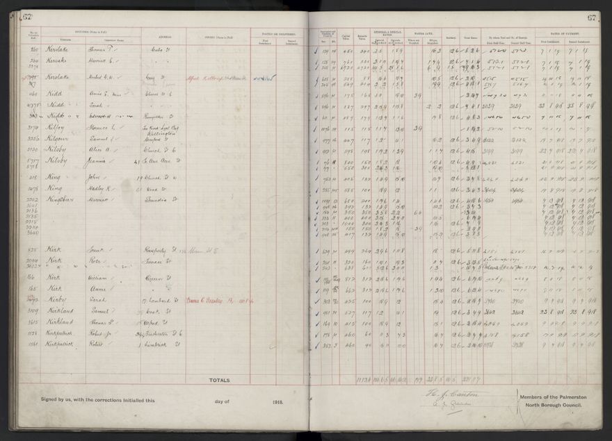 Rate book, 1918-1919 - 2021Pa_PNCC2-23-2-V26_034396-0071