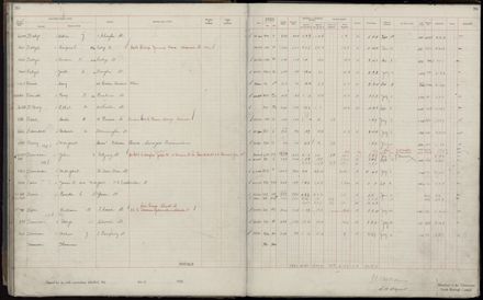 Rate book 1920 - 1921, A-L