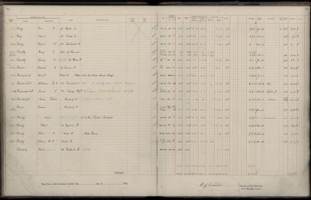 Rate book 1922 - 1923 A-L