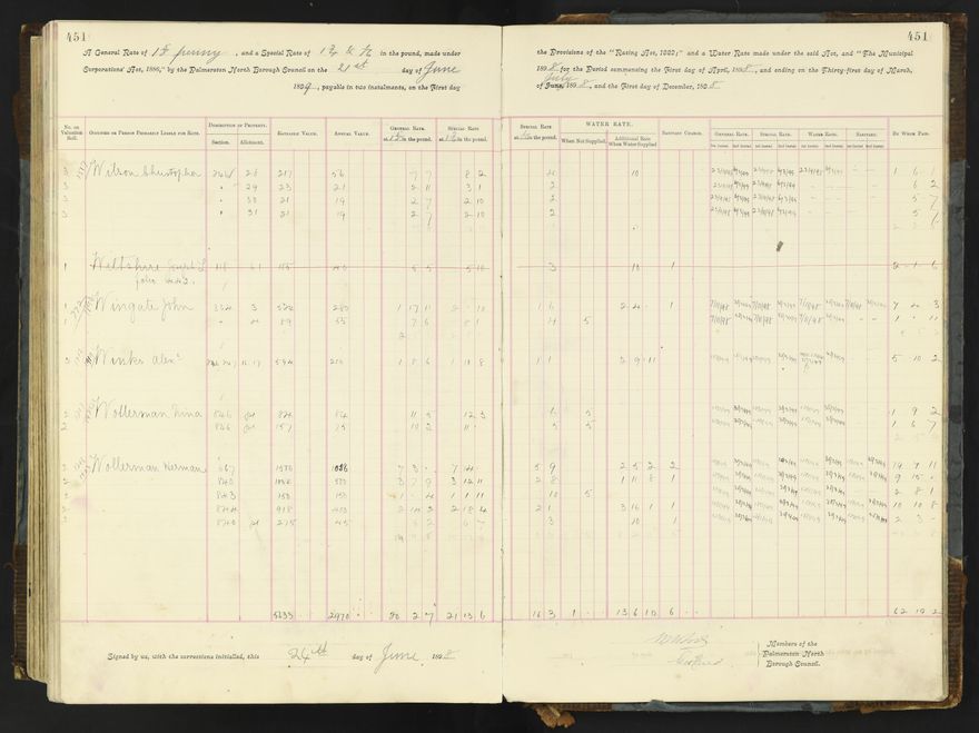 Rate book 1896 - 1899