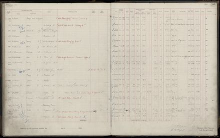 Rate book 1920 - 1921, M-Z